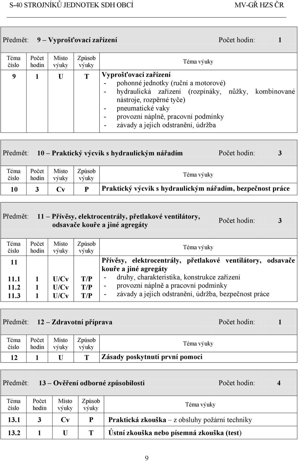 Předmět: Přívěsy, elektrocentrály, přetlakové ventilátory, odsavače kouře a jiné agregáty : 3..2.