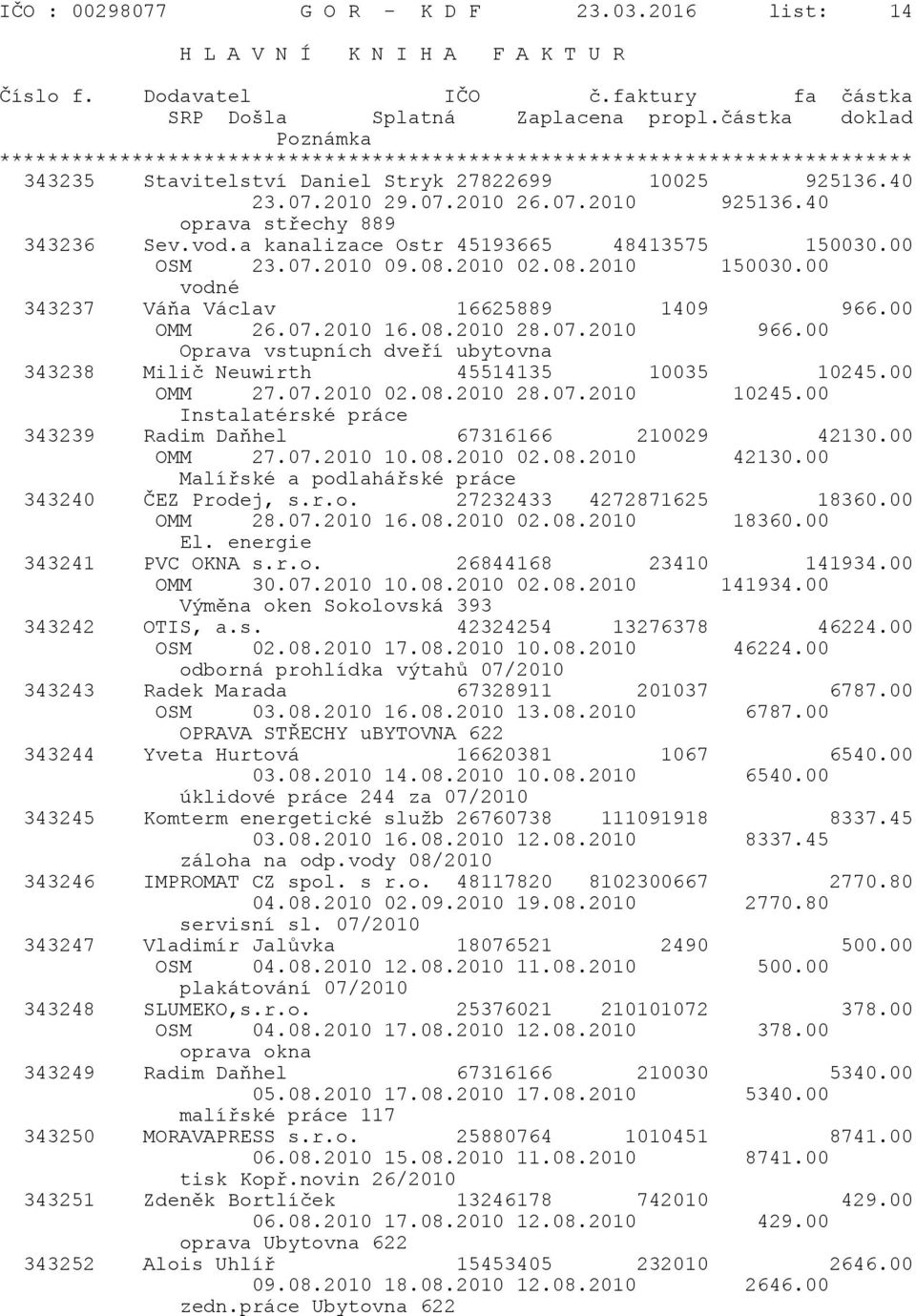 00 Oprava vstupních dveøí ubytovna 343238 Miliè Neuwirth 45514135 10035 10245.00 OMM 27.07.2010 02.08.2010 28.07.2010 10245.00 Instalatérské práce 343239 Radim Daòhel 67316166 210029 42130.00 OMM 27.07.2010 10.08.2010 02.08.2010 42130.