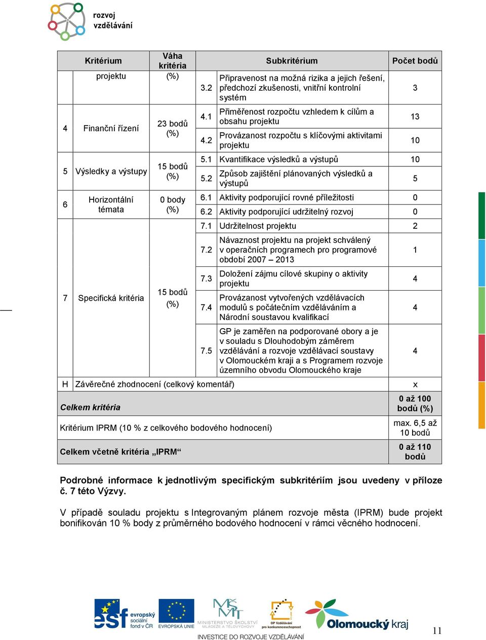 aktivitami projektu Počet bodů 5.1 Kvantifikace výsledků a výstupů 10 5.2 Způsob zajištění plánovaných výsledků a výstupů 6.1 Aktivity podporující rovné příležitosti 0 6.