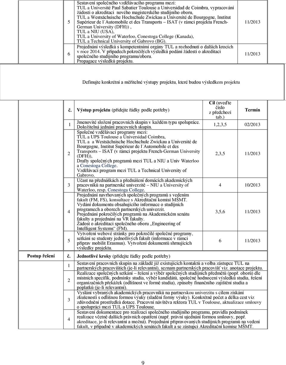 University of Waterloo, Conestoga College (Kanada), TUL a Technical University of Gabrovo (BG). Projednání výsledků s kompetentními orgány TUL a rozhodnutí o dalších krocích v roce 2014.