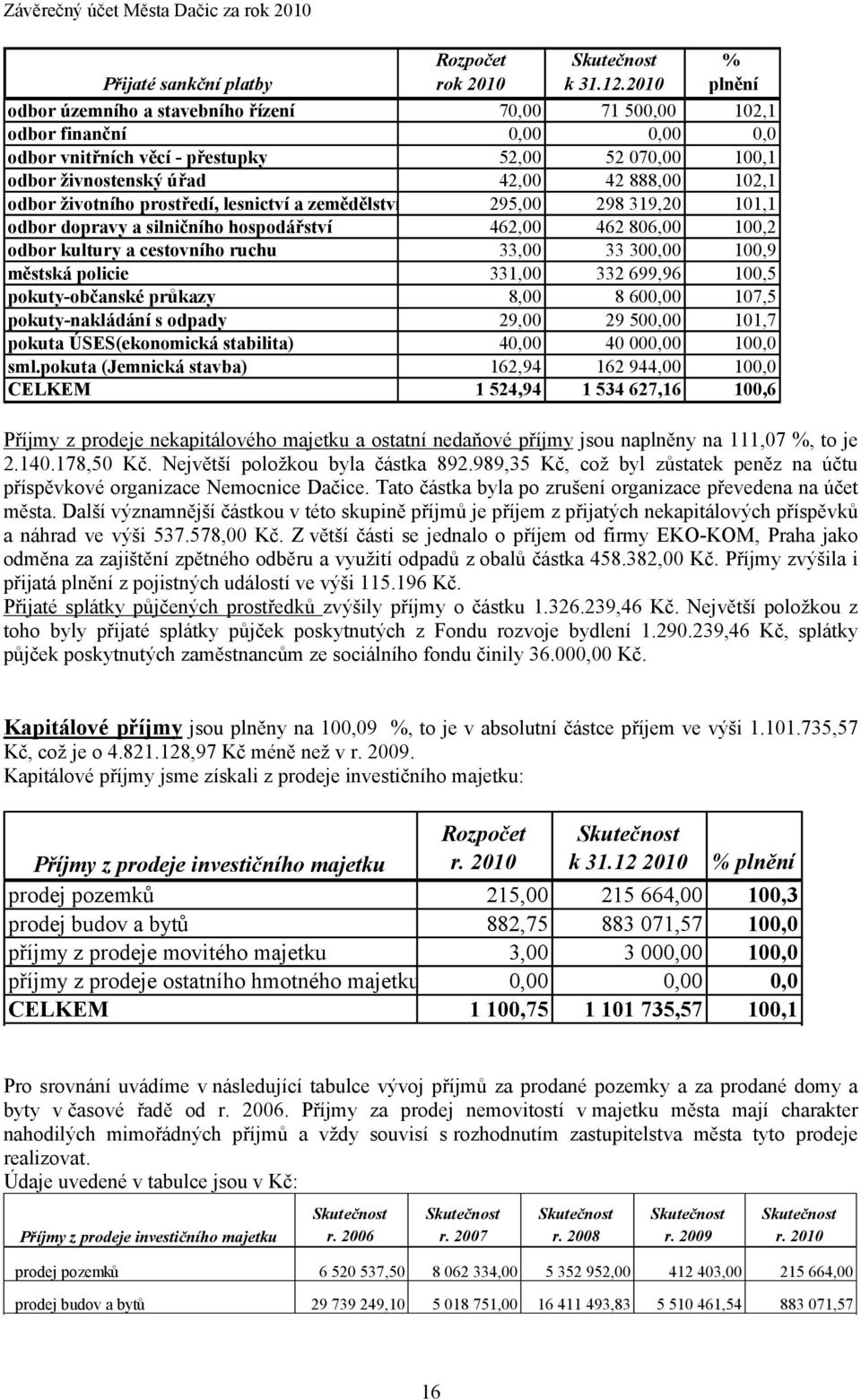 odbor životního prostředí, lesnictví a zemědělství 295,00 298 319,20 101,1 odbor dopravy a silničního hospodářství 462,00 462 806,00 100,2 odbor kultury a cestovního ruchu 33,00 33 300,00 100,9