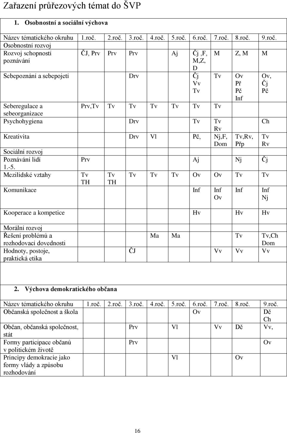3.roč.