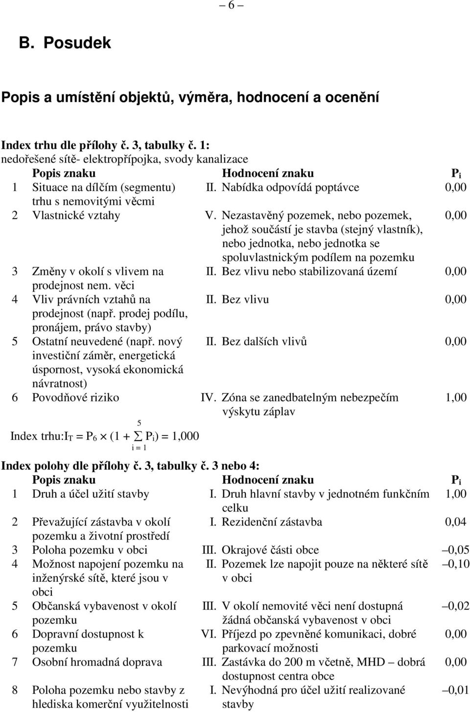 Nezastavěný pozemek, nebo pozemek, 0,00 jehož součástí je stavba (stejný vlastník), nebo jednotka, nebo jednotka se spoluvlastnickým podílem na pozemku 3 Změny v okolí s vlivem na II.
