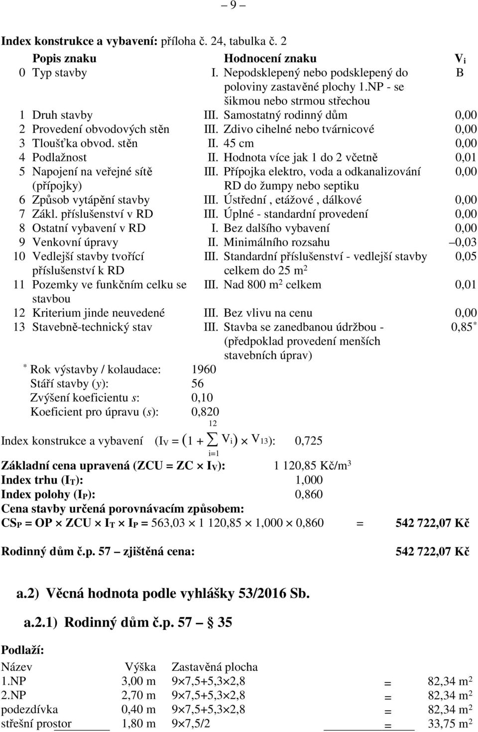 Hodnota více jak 1 do 2 včetně 0,01 5 Napojení na veřejné sítě III. Přípojka elektro, voda a odkanalizování 0,00 (přípojky) RD do žumpy nebo septiku 6 Způsob vytápění stavby III.