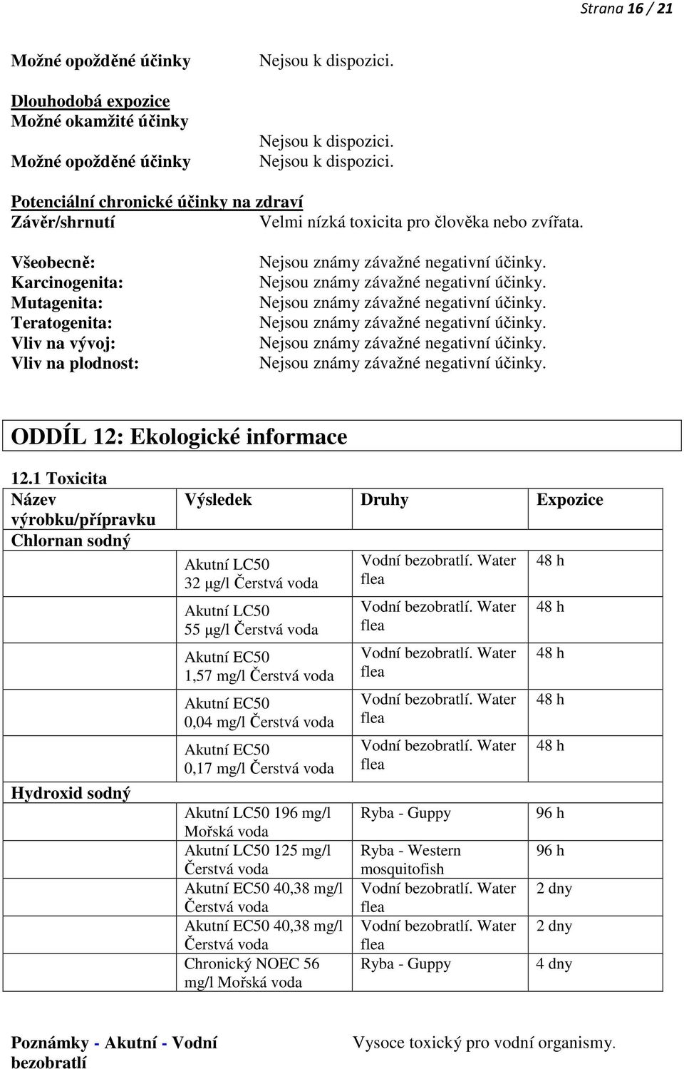 1 Toxicita Název výrobku/přípravku Chlornan sodný Hydroxid sodný Výsledek Druhy Expozice Akutní LC50 32 µg/l Čerstvá voda Akutní LC50 55 µg/l Čerstvá voda Akutní EC50 1,57 mg/l Čerstvá voda Akutní