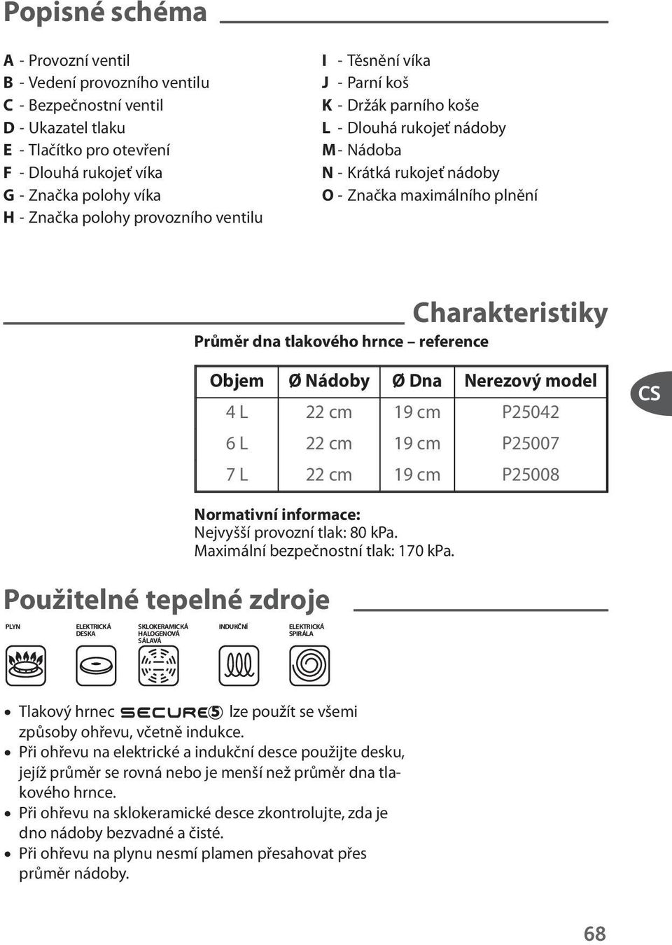 Průměr dna tlakového hrnce reference Normativní informace: Nejvyšší provozní tlak: 80 kpa. Maximální bezpečnostní tlak: 170 kpa.