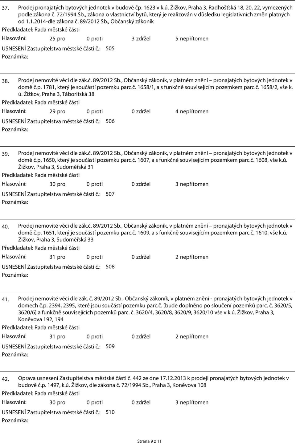 , Občanský zákoník Předkladatel: Rada městské části Hlasování: 25 pro 0 proti 3 zdržel 5 nepřítomen USNESENÍ Zastupitelstva městské části č.: 505 Poznámka: 38. Prodej nemovité věci dle zák.č. 89/2012 Sb.