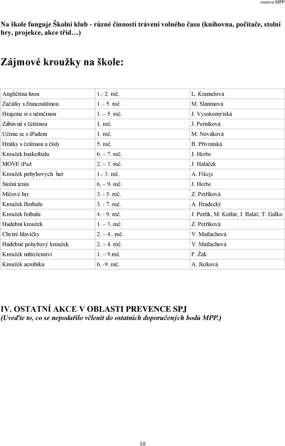 roč. B. Přívratská Kroužek basketbalu 6. 7. roč. J. Herbe MOVE ipad 2. 3. roč. J. Haláček Kroužek pohybových her 1.- 3. roč. A. Fikejs Stolní tenis 6. 9. roč. J. Herbe Míčové hry 3. - 5. roč. Z.