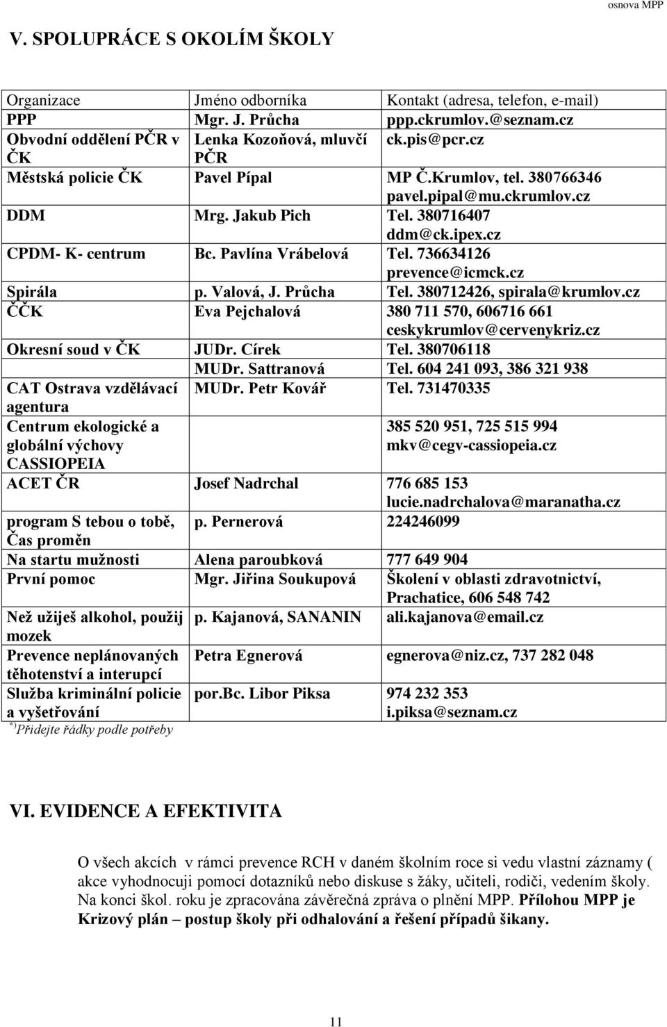 736634126 prevence@icmck.cz Spirála p. Valová, J. Průcha Tel. 380712426, spirala@krumlov.cz ČČK Eva Pejchalová 380 711 570, 606716 661 ceskykrumlov@cervenykriz.cz Okresní soud v ČK JUDr. Círek Tel.