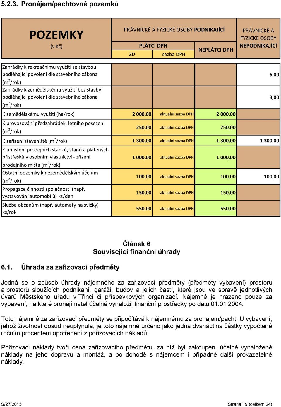 Zahrádky k zemědělskému využití bez stavby podléhající povolení dle stavebního zákona (m 2 /rok) K zemědělskému využití (ha/rok) 2 000,00 2 000,00 K provozování předzahrádek, letního posezení (m 2