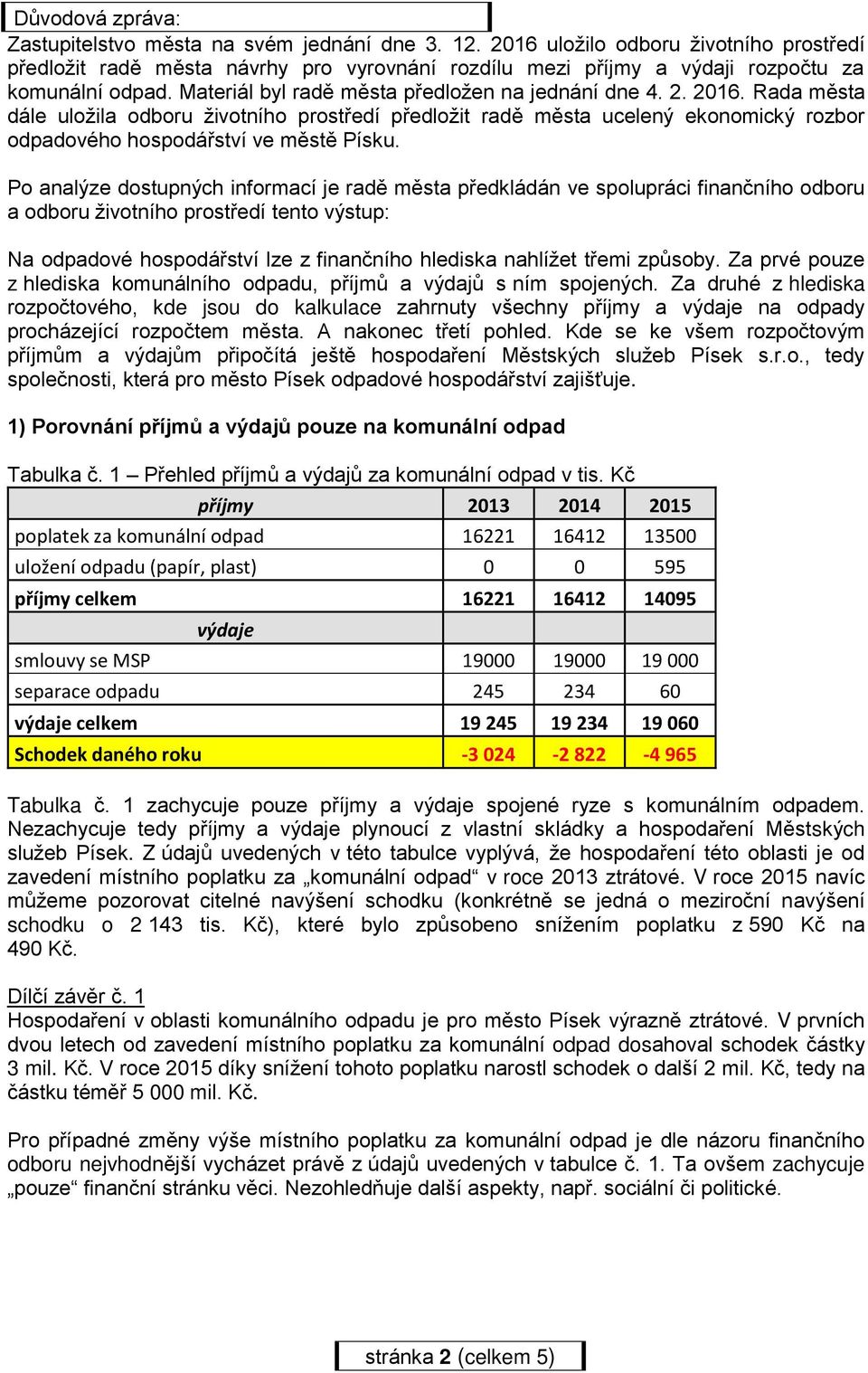 Rada města dále uložila odboru životního prostředí předložit radě města ucelený ekonomický rozbor odpadového hospodářství ve městě Písku.