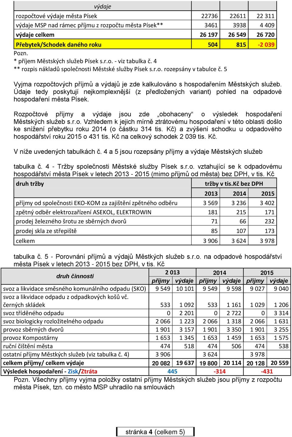 5 Vyjma rozpočtových příjmů a výdajů je zde kalkulováno s hospodařením Městských služeb. Údaje tedy poskytují nejkomplexnější (z předložených variant) pohled na odpadové hospodaření města Písek.