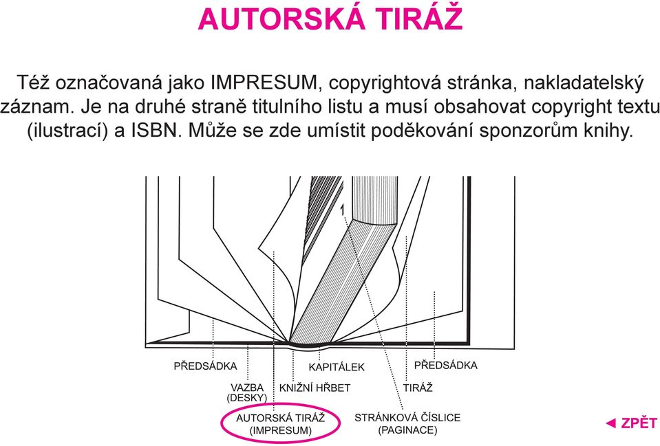 Je na druhé straně titulního listu a musí obsahovat