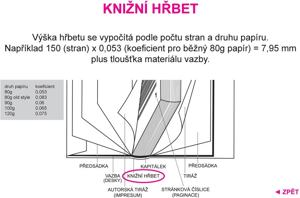 Například 150 (stran) x 0,053 (koeficient pro běžný 80g papír) =