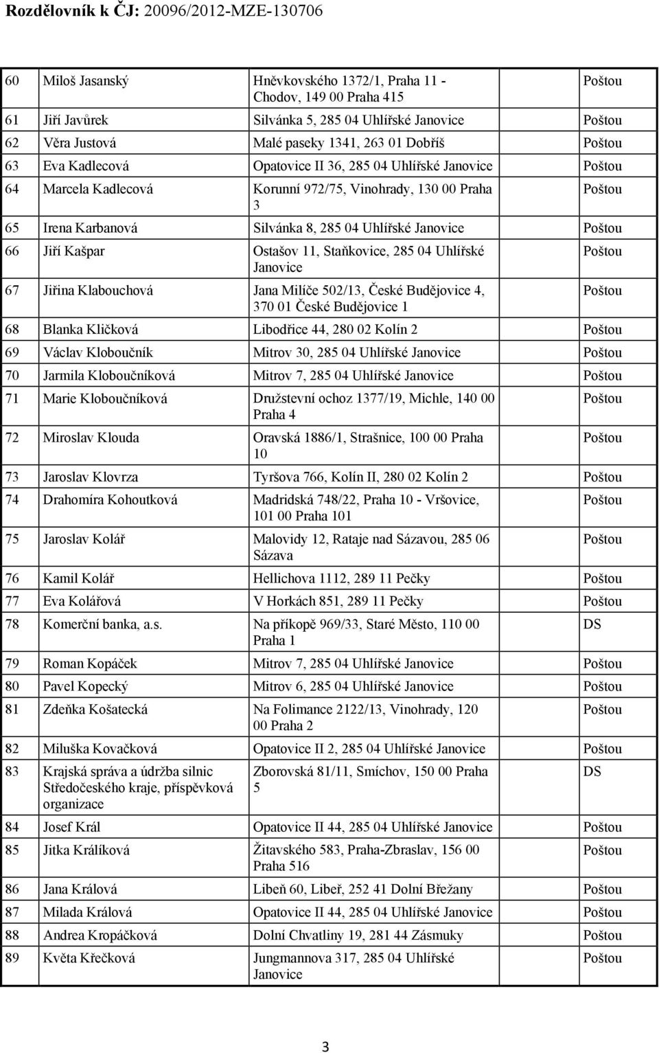 Jana Milíče 502/1, České Budějovice 4, 70 01 České Budějovice 1 68 Blanka Kličková Libodřice 44, 280 02 Kolín 2 69 Václav Kloboučník Mitrov 0, 285 04 Uhlířské 70 Jarmila Kloboučníková Mitrov 7, 285