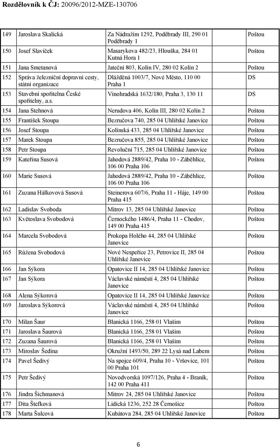 y, státní organizace 15 Stavební spořitelna České spořitelny, a.s. Dlážděná 100/7, Nové Město, 110 00 Praha 1 Vinohradská 162/180, Praha, 10 11 154 Jana Stehnová Nerudova 406, Kolín III, 280 02 Kolín