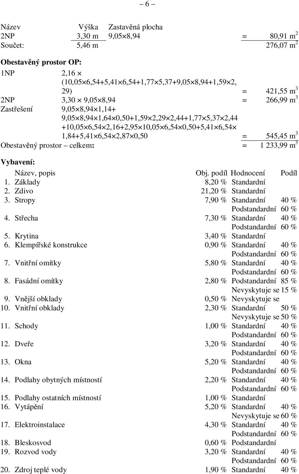 prostor celkem: = 1 233,99 m 3 Vybavení: Název, popis Obj. podíl Hodnocení Podíl 1. Základy 8,20 % Standardní 2. Zdivo 21,20 % Standardní 3. Stropy 7,90 % Standardní 40 % 4.