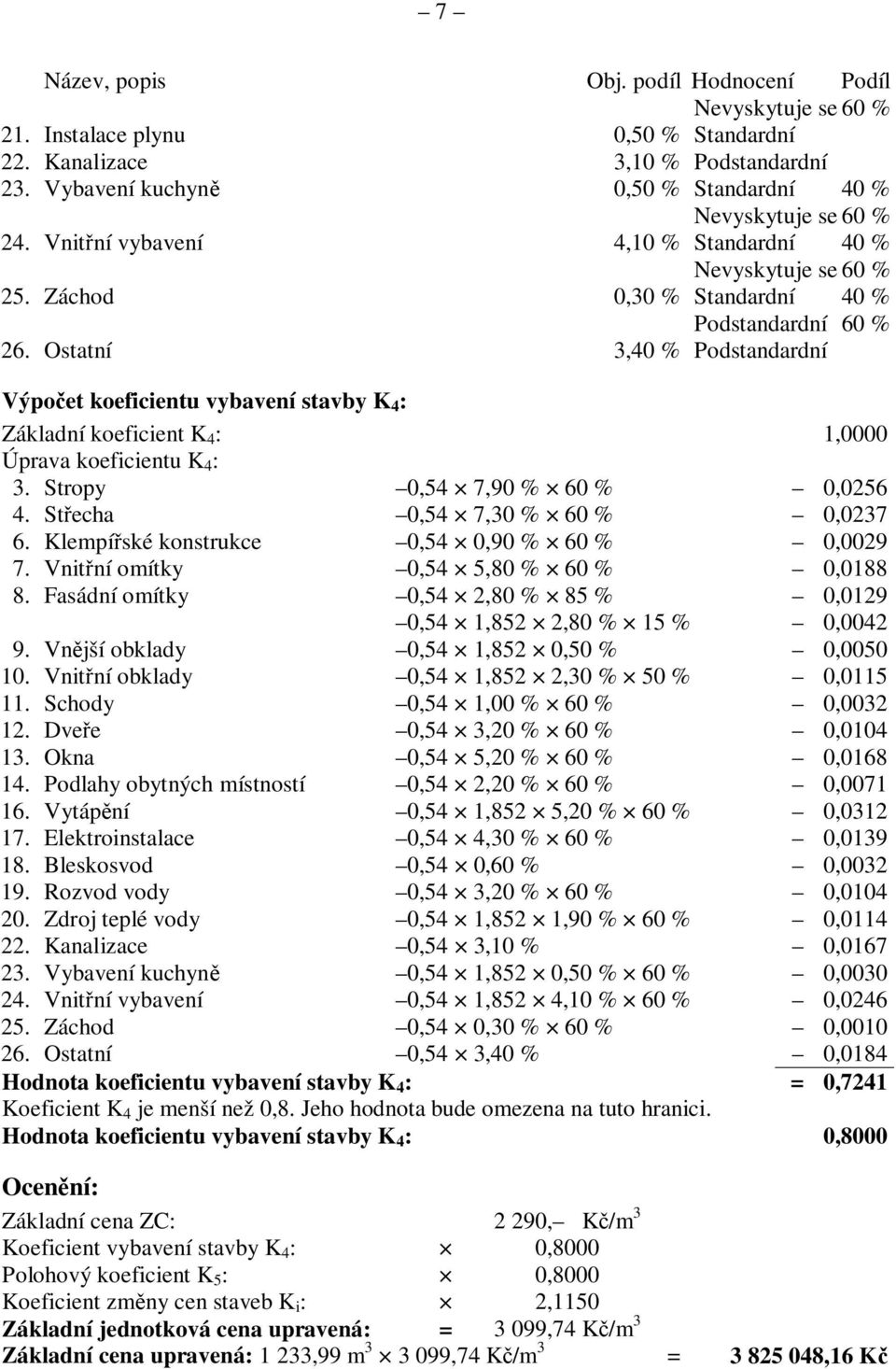 Ostatní 3,40 % Podstandardní Výpočet koeficientu vybavení stavby K 4 : Základní koeficient K 4 : 1,0000 Úprava koeficientu K 4 : 3. Stropy 0,54 7,90 % 60 % 0,0256 4. Střecha 0,54 7,30 % 60 % 0,0237 6.