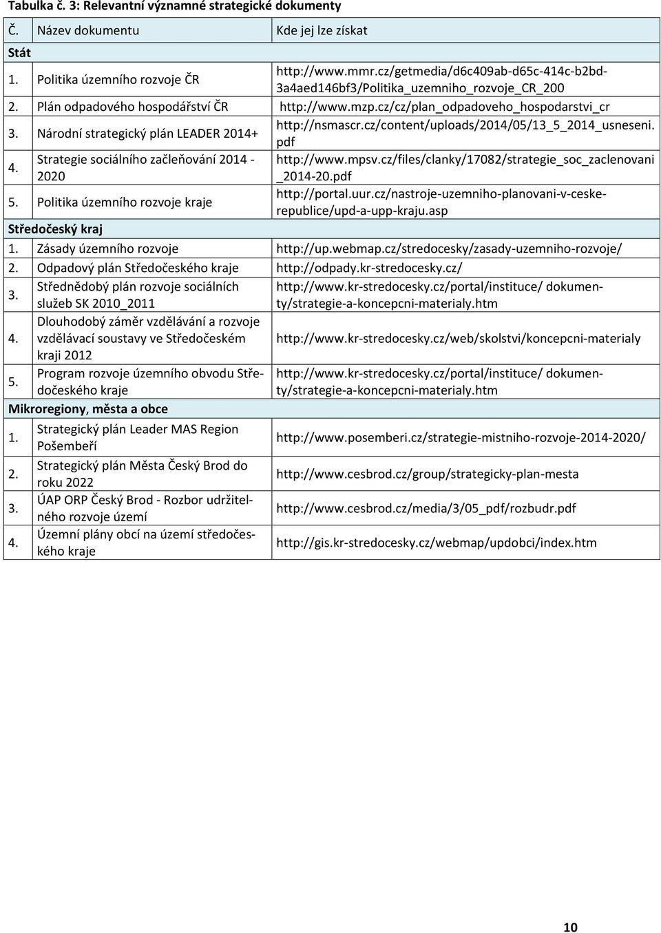 služeb SK _ Dlouhodobý záměr vzdělávání a rozvoje 4. vzdělávací soustavy ve Středočeském kraji Program rozvoje územního obvodu Stře5.