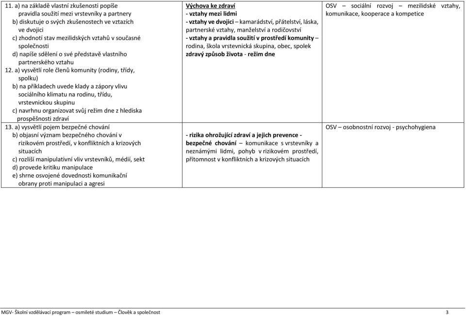 a) vysvětlí role členů komunity (rodiny, třídy, spolku) b) na příkladech uvede klady a zápory vlivu sociálního klimatu na rodinu, třídu, vrstevnickou skupinu c) navrhnu organizovat svůj režim dne z