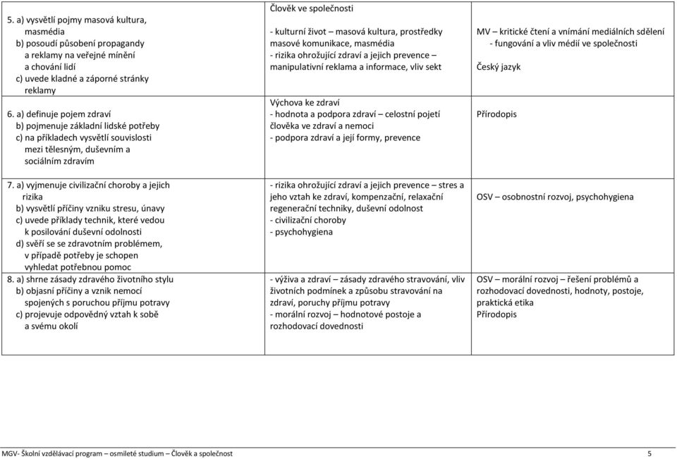 a) vyjmenuje civilizační choroby a jejich rizika b) vysvětlí příčiny vzniku stresu, únavy c) uvede příklady technik, které vedou k posilování duševní odolnosti d) svěří se se zdravotním problémem, v