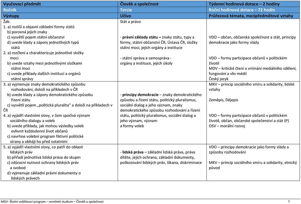 a) rozčlení a charakterizuje jednotlivé složky moci b) uvede vztahy mezi jednotlivými složkami státní moci c) uvede příklady dalších institucí a orgánů státní správy 3.