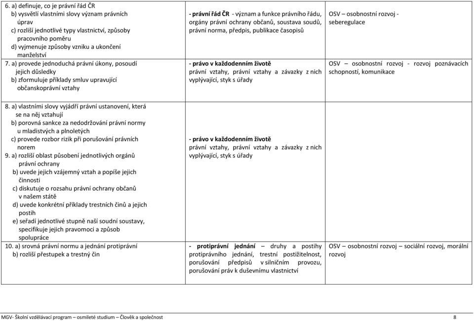 a) provede jednoduchá právní úkony, posoudí jejich důsledky b) zformuluje příklady smluv upravující občanskoprávní vztahy - právní řád ČR - význam a funkce právního řádu, orgány právní ochrany