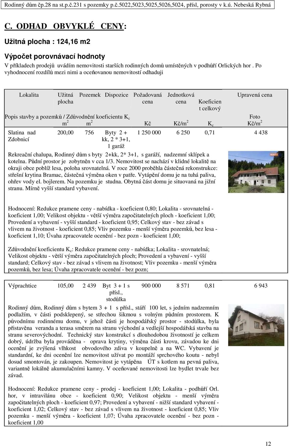 Zdůvodnění koeficientu K c Foto m 2 m 2 Kč Kč/m 2 K c Kč/m 2 Slatina nad Zdobnicí 200,00 756 Byty 2 + kk, 2 * 3+1, 1 garáž 1 250 000 6 250 0,71 4 438 Rekreační chalupa, Rodinný dům s byty 2+kk, 2*
