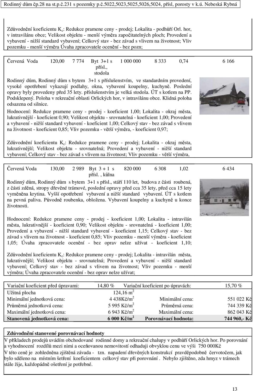 výměra Úvaha zpracovatele ocenění - bez pozn; Červená Voda 120,00 7 774 Byt 3+1 s 1 000 000 8 333 0,74 6 166 přísl.