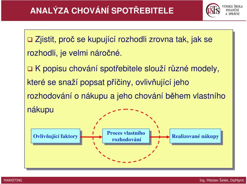 K popisu chování spotřebitele slouží různé modely, které se se snaží popsat příčiny, ovlivňující jeho