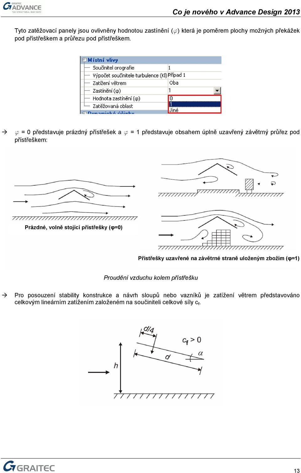 f = 0 představuje prázdný přístřešek a f = 1 představuje obsahem úplně uzavřený závětrný průřez pod přístřeškem: Prázdné, volně stojící