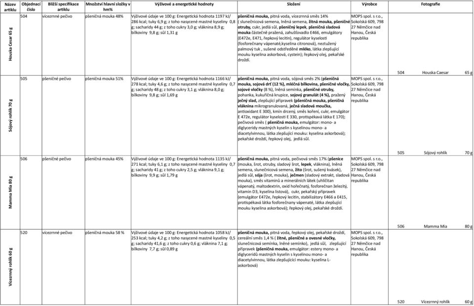 lepek, pšeničná sladová mouka částečně pražená, zahušťovadlo E466, emulgátory (E472e, E471, řepkový lecitin), regulátor kyselosti (fosforečnany vápenaté,kyselina citronová), neztužený palmový tuk,