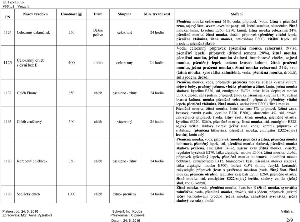 vícezrnný 1180 Kořenový chlébíček 350 chléb pšenično - žitný 1196 Sedlácký chléb 1000 chléb žitno- pšeničný Pšeničná mouka celozrnná 61%, voda, přípravek (voda, žitná a pšeničná zrna, sojový šrot,