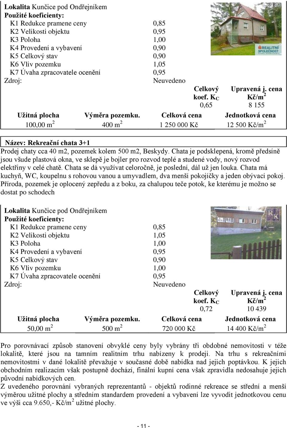 Celková cena Jednotková cena 100,00 m 2 400 m 2 1 250 000 Kč 12 500 Kč/m 2 Název: Rekreační chata 3+1 Prodej chaty cca 40 m2, pozemek kolem 500 m2, Beskydy.