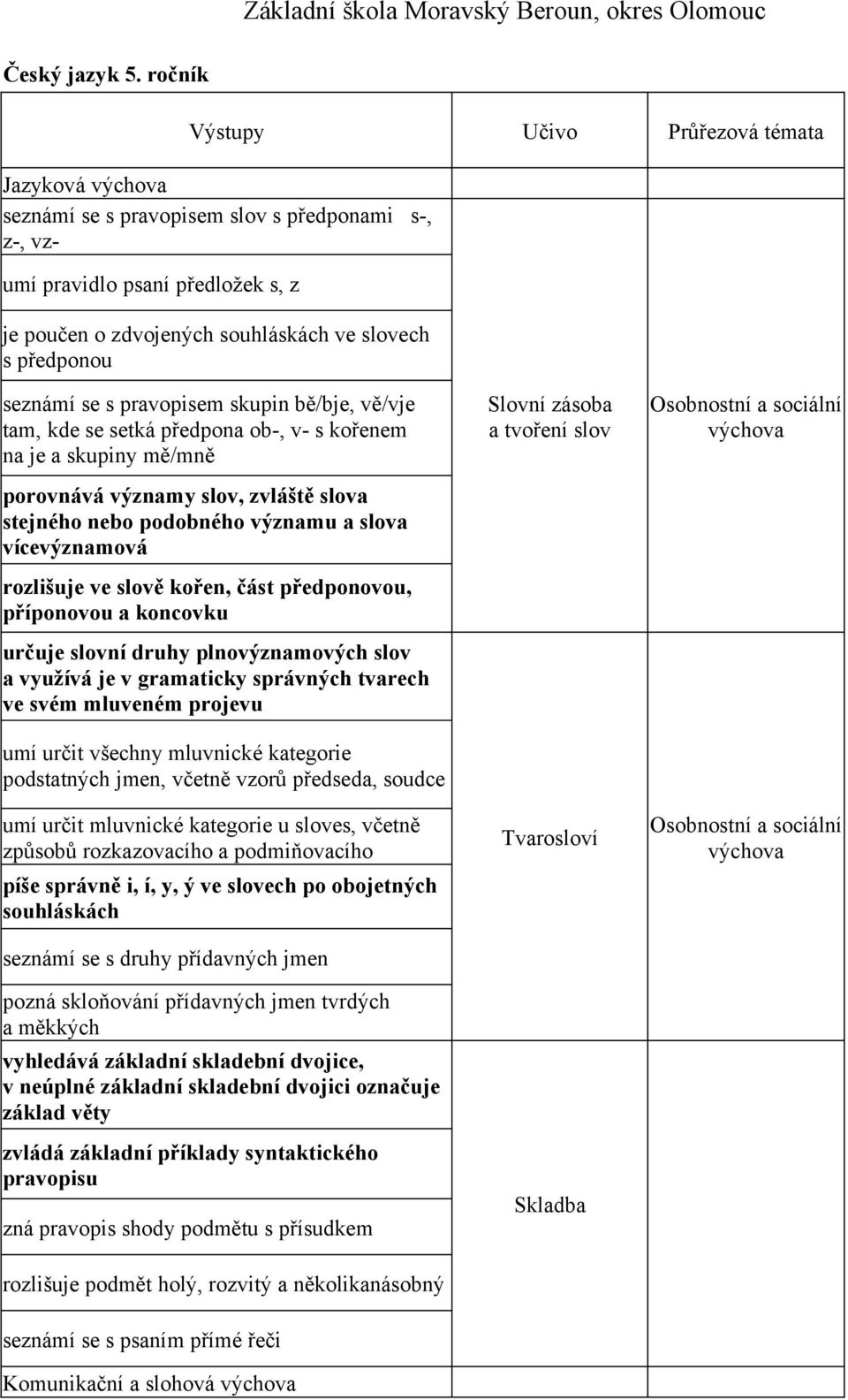 seznámí se s pravopisem skupin bě/bje, vě/vje tam, kde se setká předpona ob-, v- s kořenem na je a skupiny mě/mně porovnává významy slov, zvláště slova stejného nebo podobného významu a slova