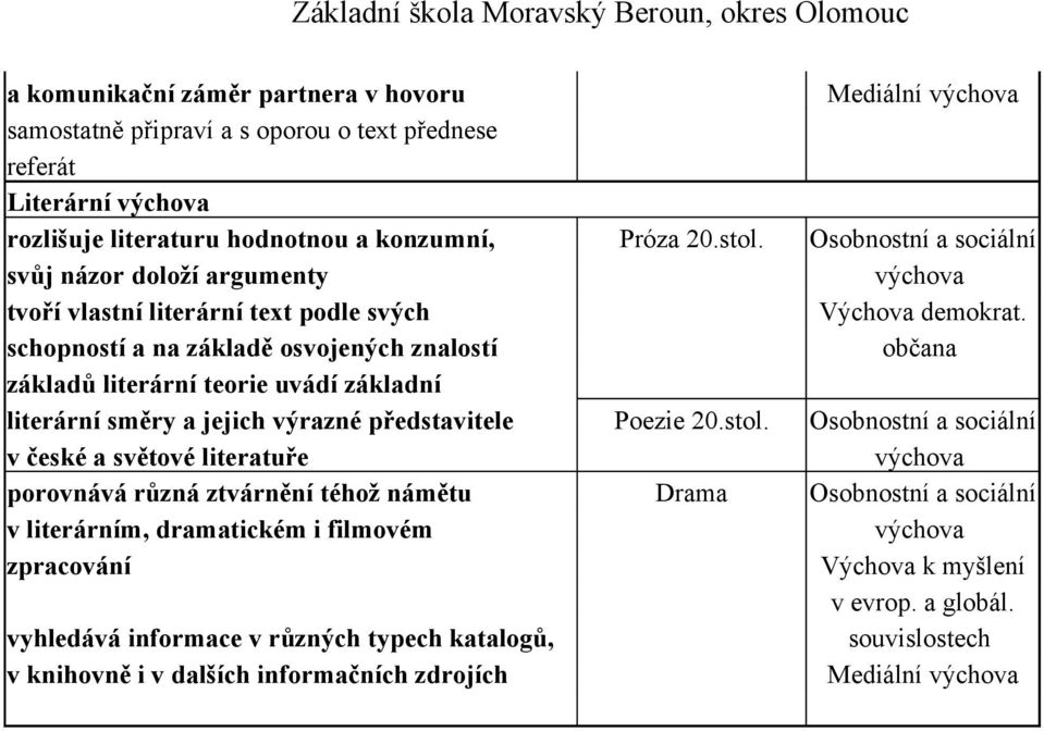 schopností a na základě osvojených znalostí občana základů literární teorie uvádí základní literární směry a jejich výrazné představitele Poezie 20.stol.