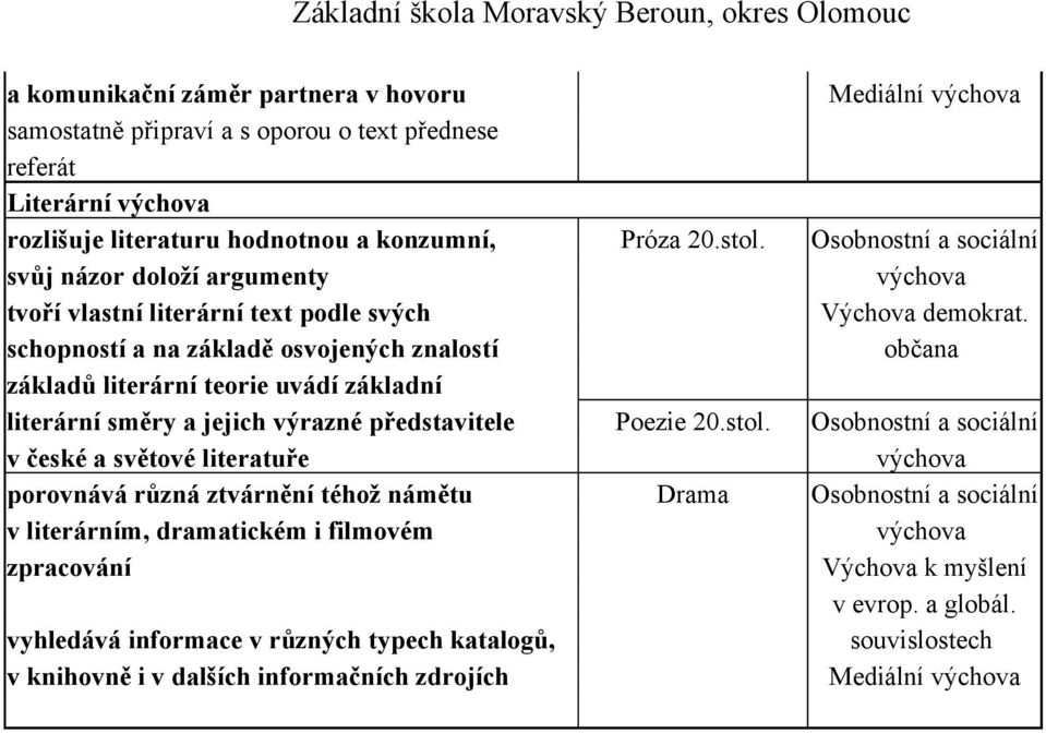 schopností a na základě osvojených znalostí občana základů literární teorie uvádí základní literární směry a jejich výrazné představitele Poezie 20.stol.