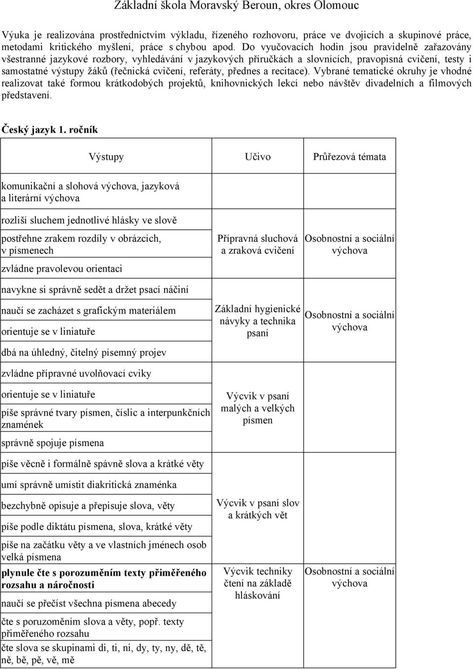 referáty, přednes a recitace). Vybrané tematické okruhy je vhodné realizovat také formou krátkodobých projektů, knihovnických lekcí nebo návštěv divadelních a filmových představení. Český jazyk 1.