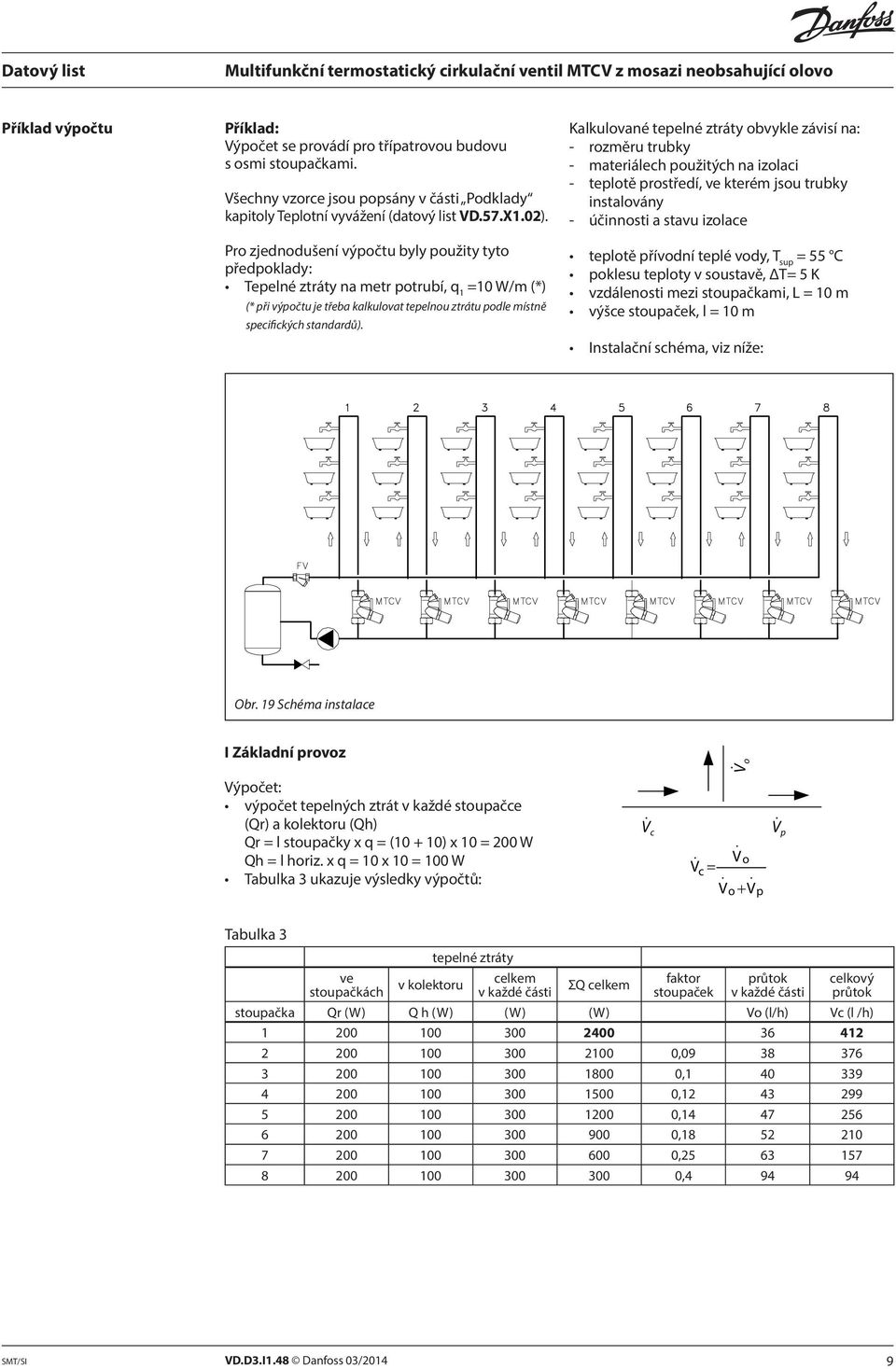 Kalkulované tepelné ztráty obvykle závisí na: - rozměru trubky - materiálech použitých na izolaci - teplotě prostředí, ve kterém jsou trubky instalovány - účinnosti a stavu izolace teplotě přívodní