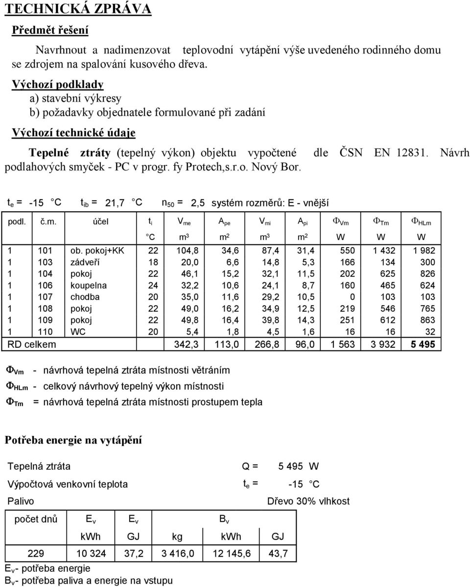 fy Protech,s.r.o. Nový Bor. dle ČSN EN 12831. Návrh t e = -15 C t ib = 21,7 C n 50 = 2,5 systém rozměrů: E - vnější podl. č.m. účel t i V me A pe V mi A pi Vm Tm HLm C m 3 m 2 m 3 m 2 W W W 1 101 ob.