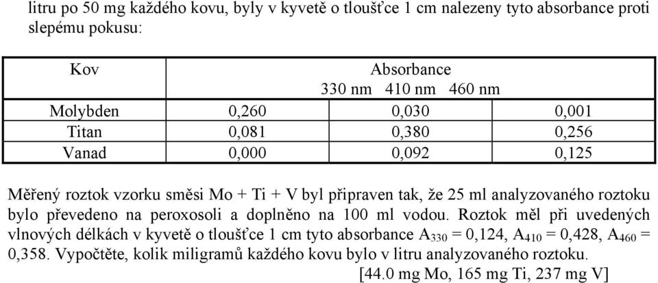 analyzovaného roztoku bylo převedeno na peroxosoli a doplněno na 100 ml vodou.