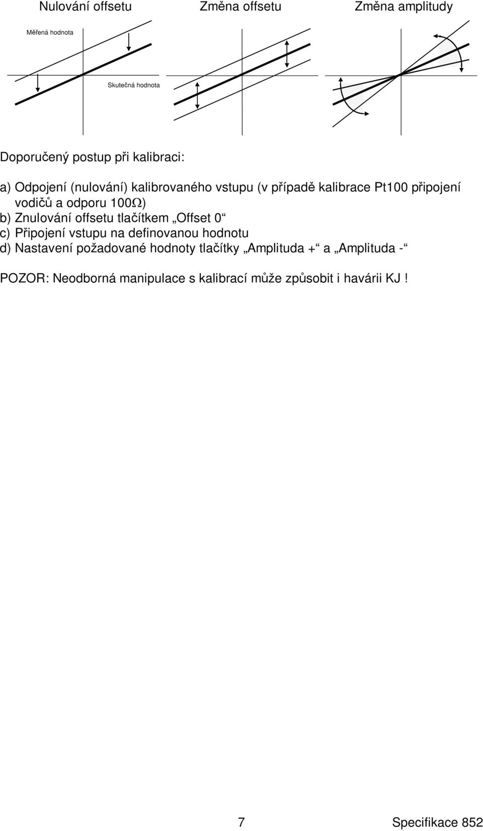 100 ) b) Znulování offsetu tla ítkem Offset 0 c) P ipojení vstupu na definovanou hodnotu d) Nastavení