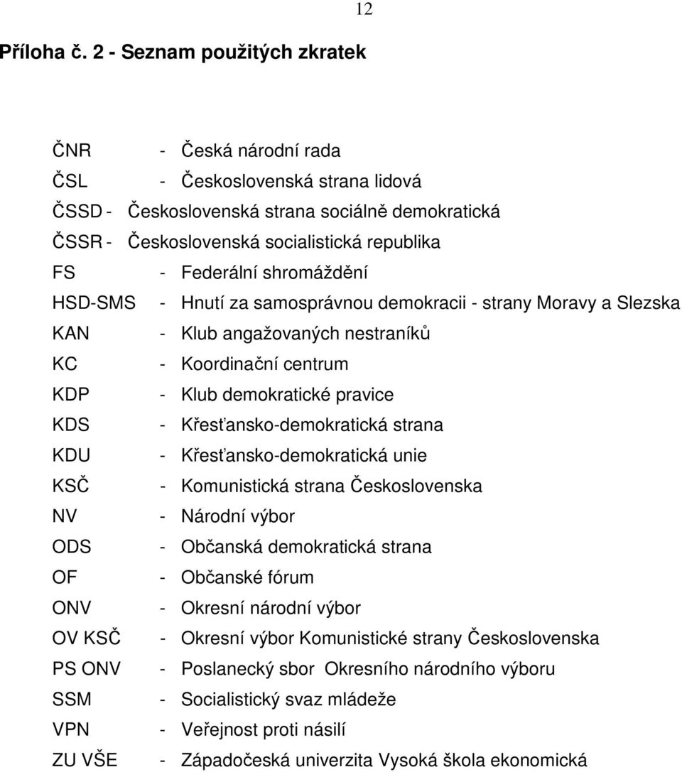 Federální shromáždění HSD-SMS - Hnutí za samosprávnou demokracii - strany Moravy a Slezska KAN - Klub angažovaných nestraníků KC - Koordinační centrum KDP - Klub demokratické pravice KDS -