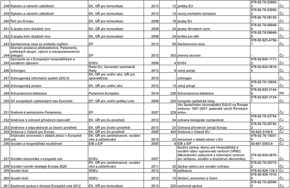 dokážeš více EK, GŘ pro komunikaci 2008 24 knížka pro děti 978-92-79-09949- 243 Sacharovova cena za svobodu myšlení EP 2013 95 Sacharovova cena 978-92-823-4799- Seznam poslanců předsednictva,