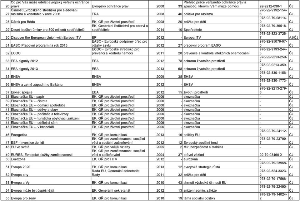 středisko pro 32 ECDC prevenci a kontrolu nemocí 2011 28 prevence a kontrola infekčních onemocnění 33 EEA signály 2012 EEA 2012 78 ochrana životního prostředí 34 EEA signály 2013 EEA 2013 68 ochrana