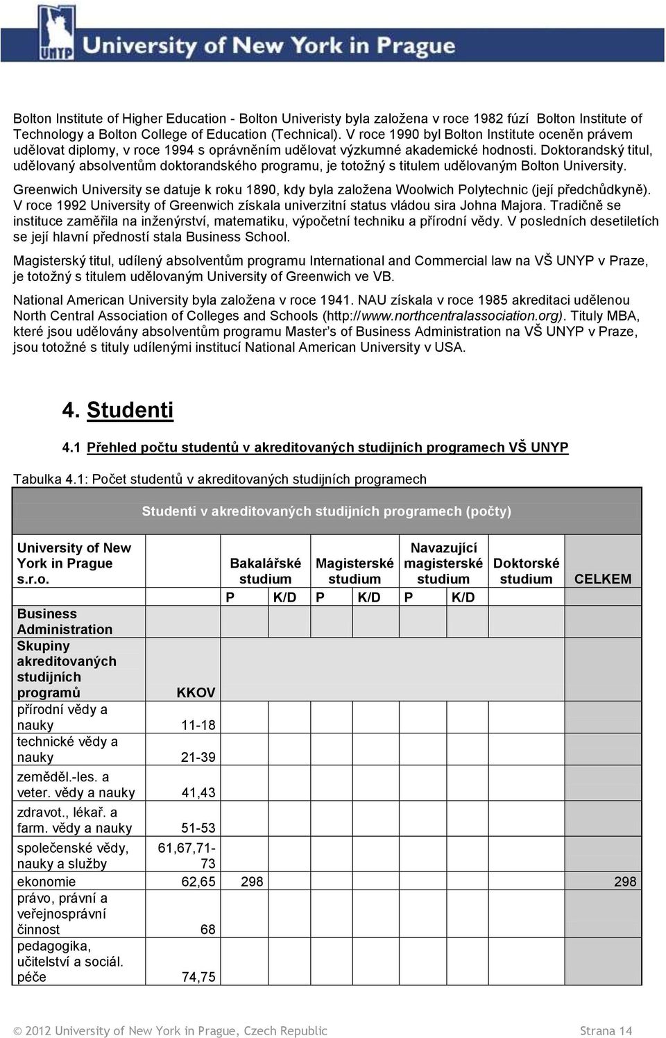 Doktorandský titul, udělovaný absolventům doktorandského programu, je totožný s titulem udělovaným Bolton University.