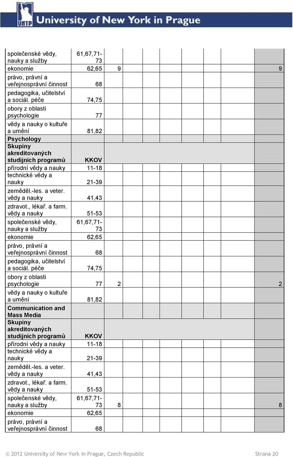 vědy a nauky 51-53 společenské vědy, 61,67,71-73 ekonomie 62,65 veřejnosprávní činnost 68 pedagogika, učitelství a sociál.