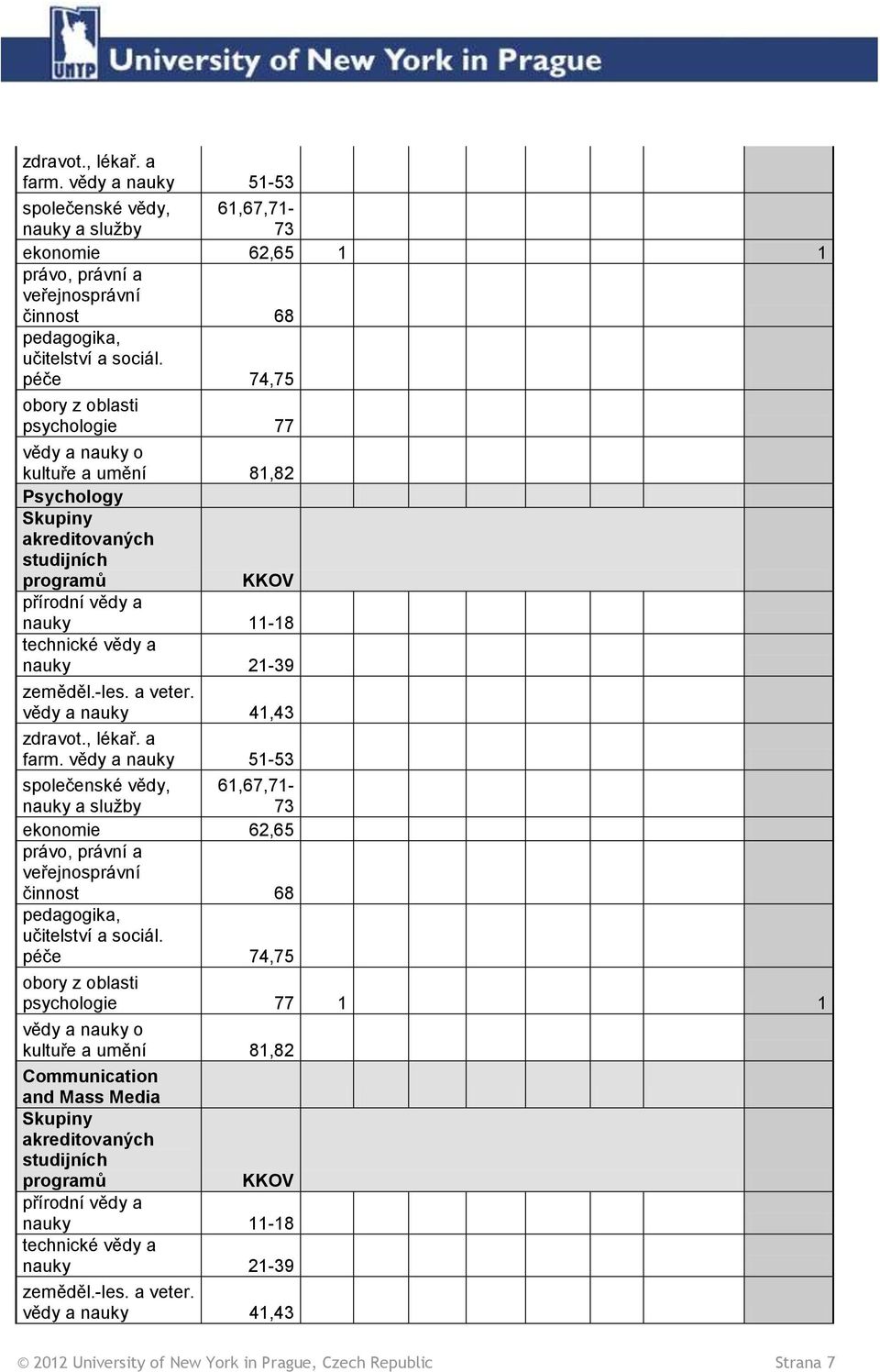 , lékař. a farm. vědy a nauky 51-53 společenské vědy, 61,67,71-73 ekonomie 62,65 veřejnosprávní činnost 68 pedagogika, učitelství a sociál.