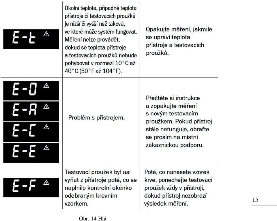 USB/Bluetooth Samočinné zjištění přítomnosti elektrody Samočinné zjištění načtení vzorku Samočinné odpočítávání Varovné hlášení při nepřiměřené teplotě Podmínky provozu: 10 C až 40 C (50 F až 104 F),