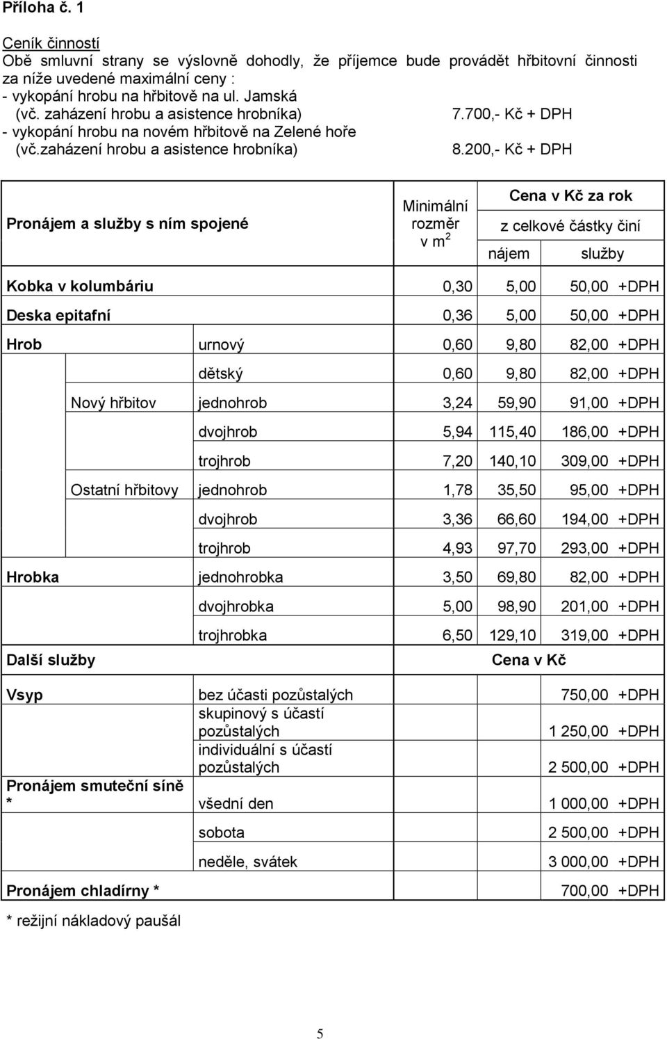 200,- Kč + DPH Pronájem a služby s ním spojené Minimální rozměr v m 2 Cena v Kč za rok z celkové částky činí nájem služby Kobka v kolumbáriu 0,30 5,00 50,00 +DPH Deska epitafní 0,36 5,00 50,00 +DPH